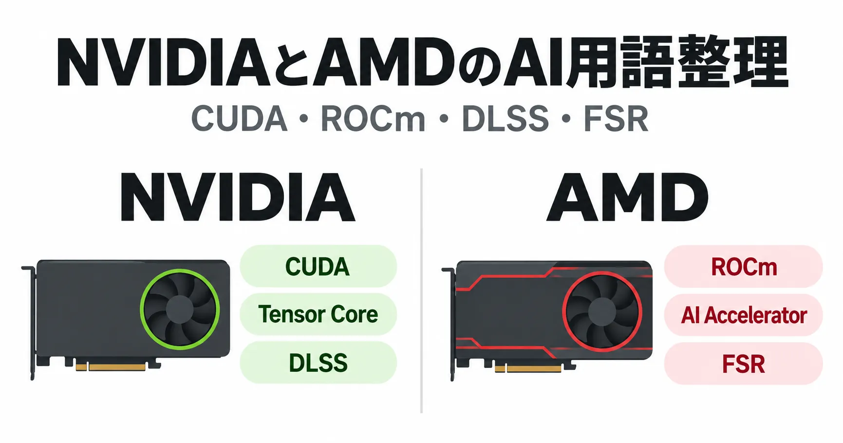 NVIDIAとAMDのAI用語を整理。CUDA・ROCm・DLSS・FSRは何が違う?